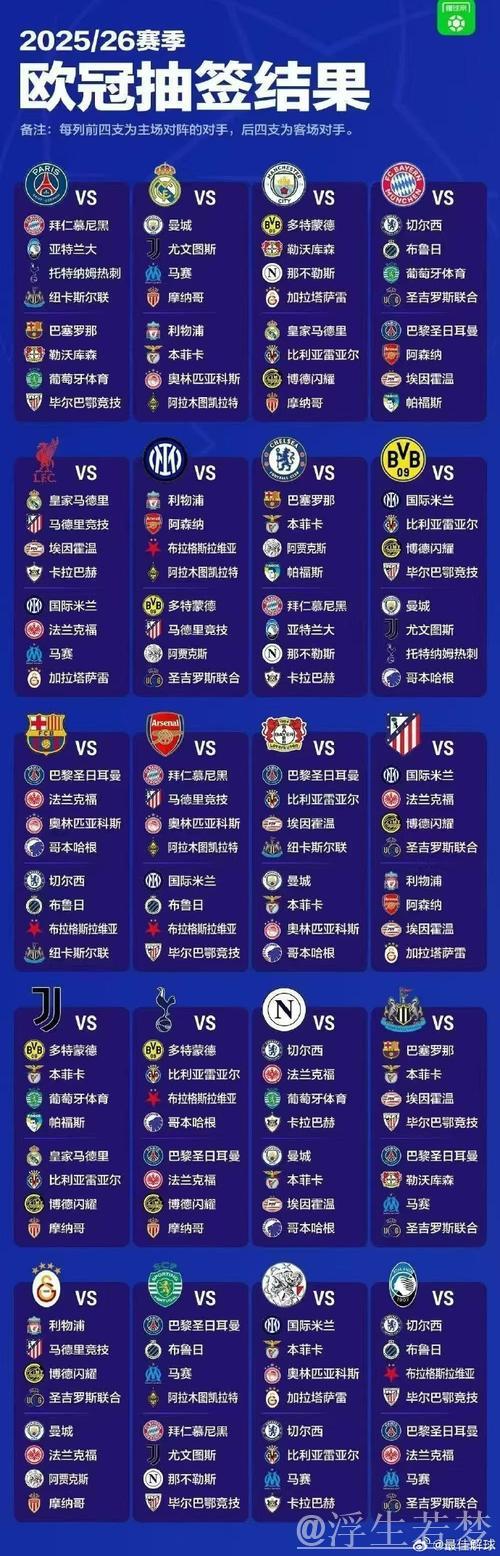 欧冠格局巨变：意甲双雄跌出前八，英超三队稳进16强，黑马强势崛起