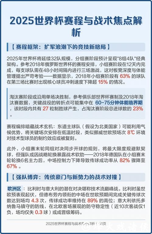 全面解析世界杯球队比赛表现与战术分析 全面解析世界杯球队比赛表现与战术分析