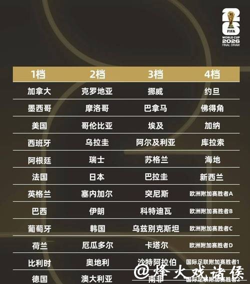 2026世界杯比赛时间表最新完整指南