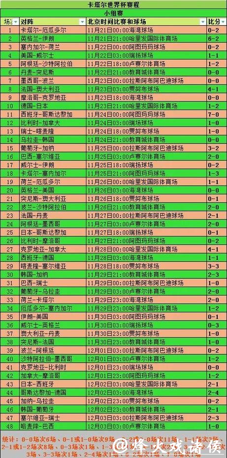 全面解析世界杯比赛数据统计与分析